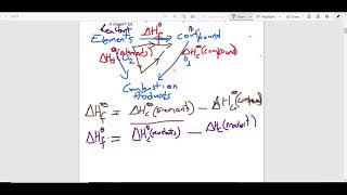 Calculating Enthalpy Change of Formation from Enthalpy Changes of Combustion Data [upl. by Meehar884]