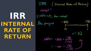 IRR Internal Rate of Return [upl. by Coad]