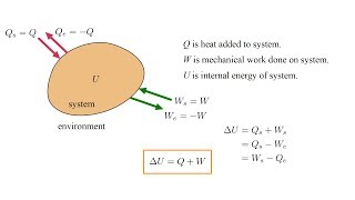 Thermodynamics 3a  Energy and the First Law I [upl. by Sacci]