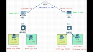 VLAN over IPSec Site to Site VPN with VXLAN in FortiGate [upl. by Atiraj]