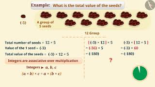 Associative Property of Integers  Part 23  English  Class 7 [upl. by Ailina]