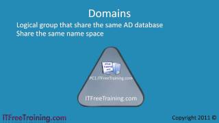 MCITP 70640 Introduction To Active Directory [upl. by Lorrad548]