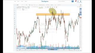 CHARTING 101 WITH INVESTAGRAMS [upl. by Olatha]