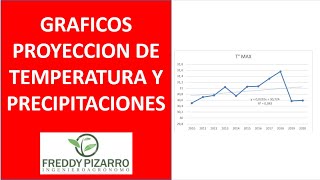 PROYECCION DE TEMPERATURA Y PRECIPITACIONES AL 2050 EN EXCEL [upl. by Araeic965]