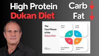 High Protein Dukan Diet Easy amp Rapid Weight Loss but [upl. by Corneille70]