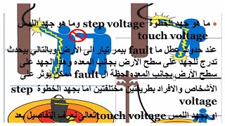 ما هو جهد الخطوة وجهد اللمس step and touch voltage [upl. by Magnusson]