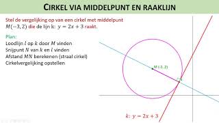 Cirkelvergelijking met middelpunt en raaklijn [upl. by Margie]