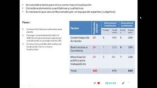 Método de Ponderación de factores para Localización de Planta [upl. by Ajnin434]