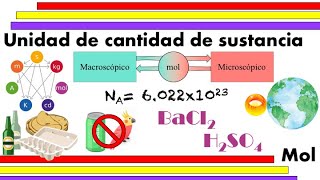 Unidad de cantidad de sustancia mol [upl. by Eahsat]