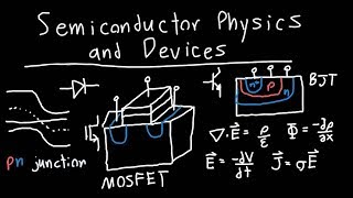 Introduction to Semiconductor Physics and Devices [upl. by Eichman471]