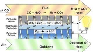 Plasma gasification explained [upl. by Elysia]