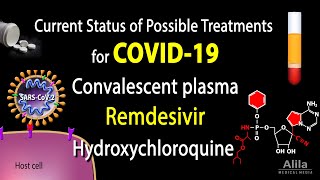 Current Status of Possible Treatments for COVID19 Animation [upl. by Anez]