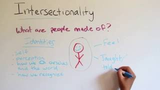 Intro to Intersectionality [upl. by Nilrem]