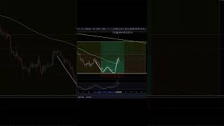 VERASITY BTC Is About To Breakout And Lead A MASSIVE PUMP VRA [upl. by Sedgewinn48]