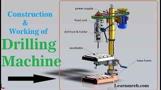 Drilling Machine  Construction Parts  Working  Animation [upl. by Naneik589]