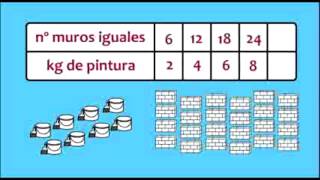 Video de troncho y poncho proporcionalidad directa [upl. by Aday]