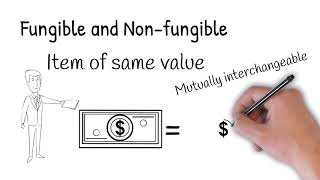 Fungible vs non fungible do you know the difference [upl. by Gusty558]