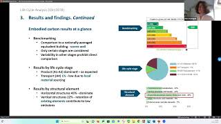 Sara Carrigan – Life Cycle Assessment  Built to Last [upl. by Nodnas849]