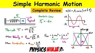 Simple Harmonic Motion  Complete Review of the MassSpring System [upl. by Tessie423]