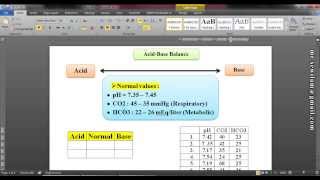 شرح غازات الدم في الشرايين Arterial Blood Gases ABGs د محمود سويلم [upl. by Nnairam]