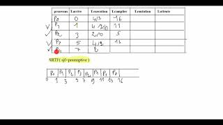 algorithme srtf darja [upl. by Nerra]