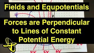 Isolines Equipotentials Isotherms and Contours [upl. by Lyle]