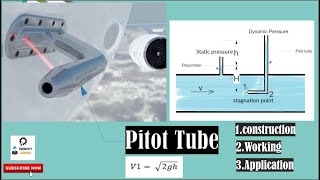 Pitot Tube Construction amp Working [upl. by Haon]