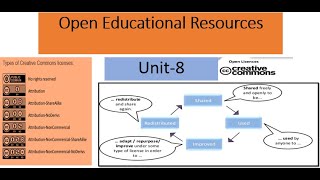 OPEN EDUCATION RESOURCESOER COMMON LICENCES UNIT8 UGC NET EDUCATION [upl. by Irrok]