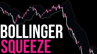 Bollinger Bands Trading Strategy [upl. by Gurango]