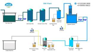 Demineralization Plant [upl. by Tempa952]