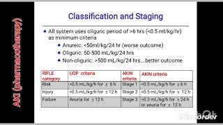 pharmacotherapy of acute kidney injury AKI [upl. by Rosenwald]