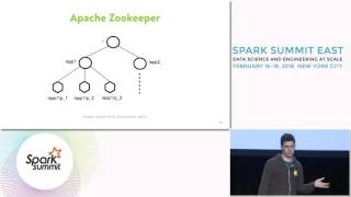 Realtime Risk Management Using Kafka Python and Spark Streaming [upl. by Osmund]