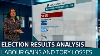 What do the local election results mean and what are the consequences for Rishi Sunak  ITV News [upl. by Bromley]