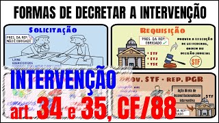 INTERVENÇÃO FEDERAL  FORMAS DE INTERVENÇÃO [upl. by Heigl]