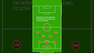 Youth Soccer ⚽️  9v9 THE most under used but highly effective formation 341 [upl. by Aiyot]