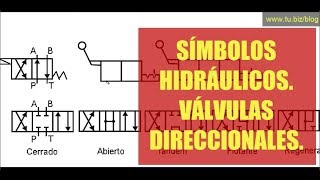 Símbolos Hidráulicos  Válvulas Direccionales [upl. by Devol]