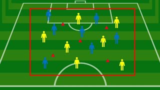 Jeu déchauffement de football à base de précision [upl. by Guntar367]