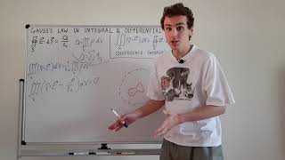 Gausss Law in Integral and Differential Form [upl. by Corette732]