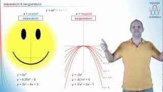 Kwadratische formules  dalparabool amp bergparabool havovwo 2  WiskundeAcademie [upl. by Shipp]
