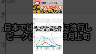 【健康 トレンド ニュース】予防接種インフルエンザいつがいいインフルエンザ news sns shorts news health 流行 感染 ワクチン 解説 雑学 [upl. by Reidar]