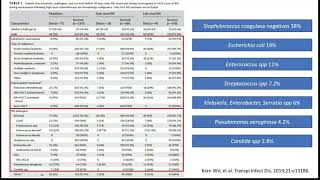 Neutropenia febril Parte II  posgrado Infectología UNAL [upl. by Assenav]