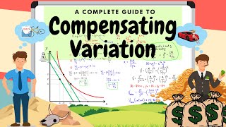 Calculating Compensating Variation  A Complete Guide [upl. by Wills]