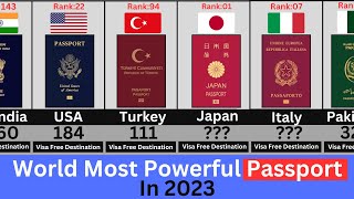 Most Powerful Passport In 2023  World most powerfull passport  Powerful passport [upl. by Starkey]