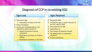 A Diagnostic Challenge Dont miss CCP with coexisting ASD [upl. by Pirnot]