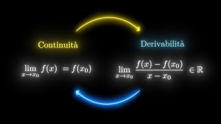 Tutte le funzioni Derivabili sono Continue [upl. by Gui]