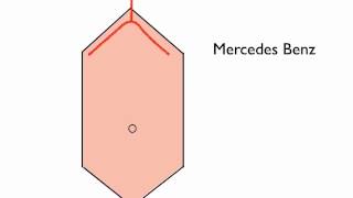 Abdominal scars A Field Guide [upl. by Loring]