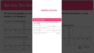 Sincostan graph shortsmathclass [upl. by Rey]