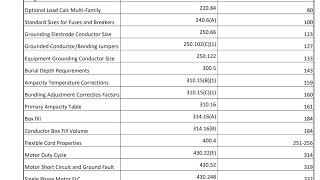 NEC Tables Quick Reference F R E E download [upl. by Bertine349]