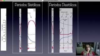 Introdução ao Ciclo Cardíaco [upl. by Negem]
