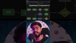 Search Bar System Design in React JS 🔥🔥 reactjs javascript reactjstutorial [upl. by Flemings]